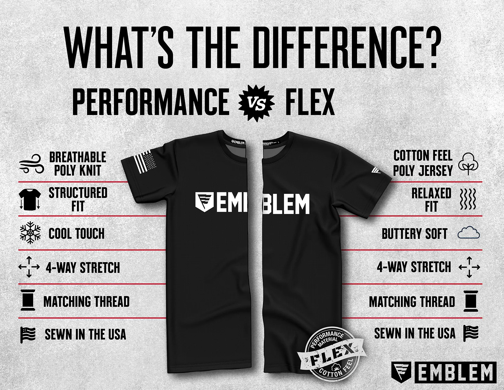 1st Global Field Medical Laboratory Core Men's SS Flex Performance Tee - 2YbvnP