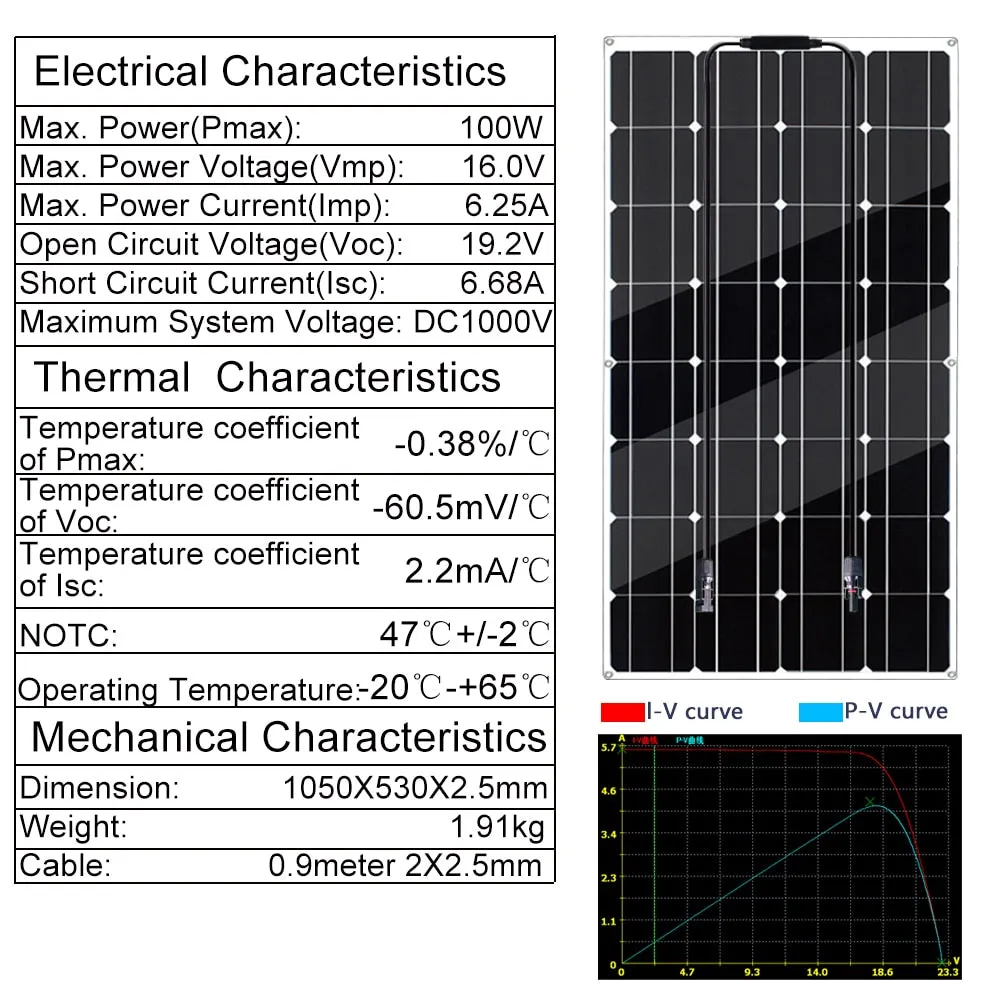 Flexible Solar Panel Kit