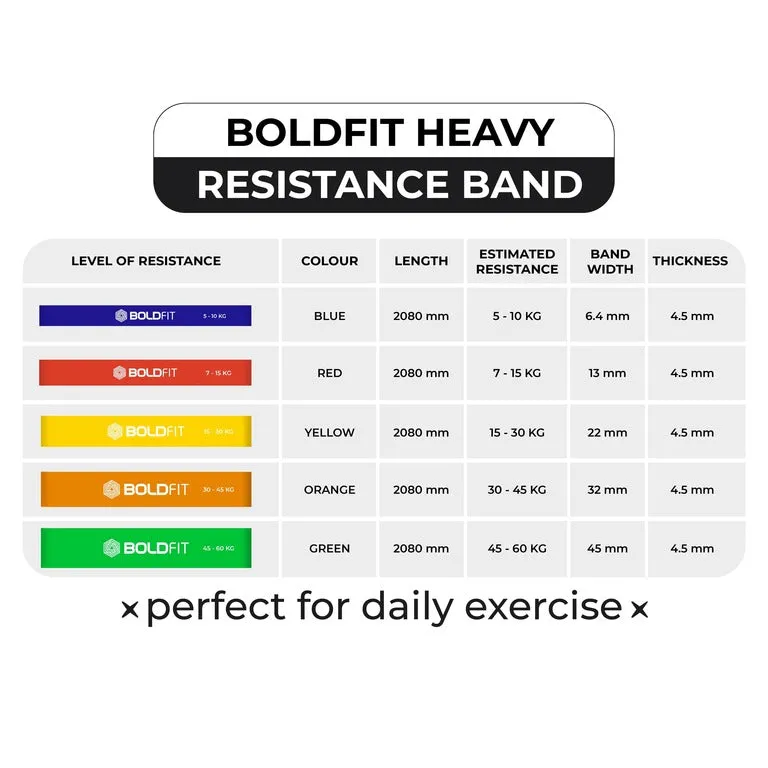 Heavy Resistance Bands - Dual Colour
