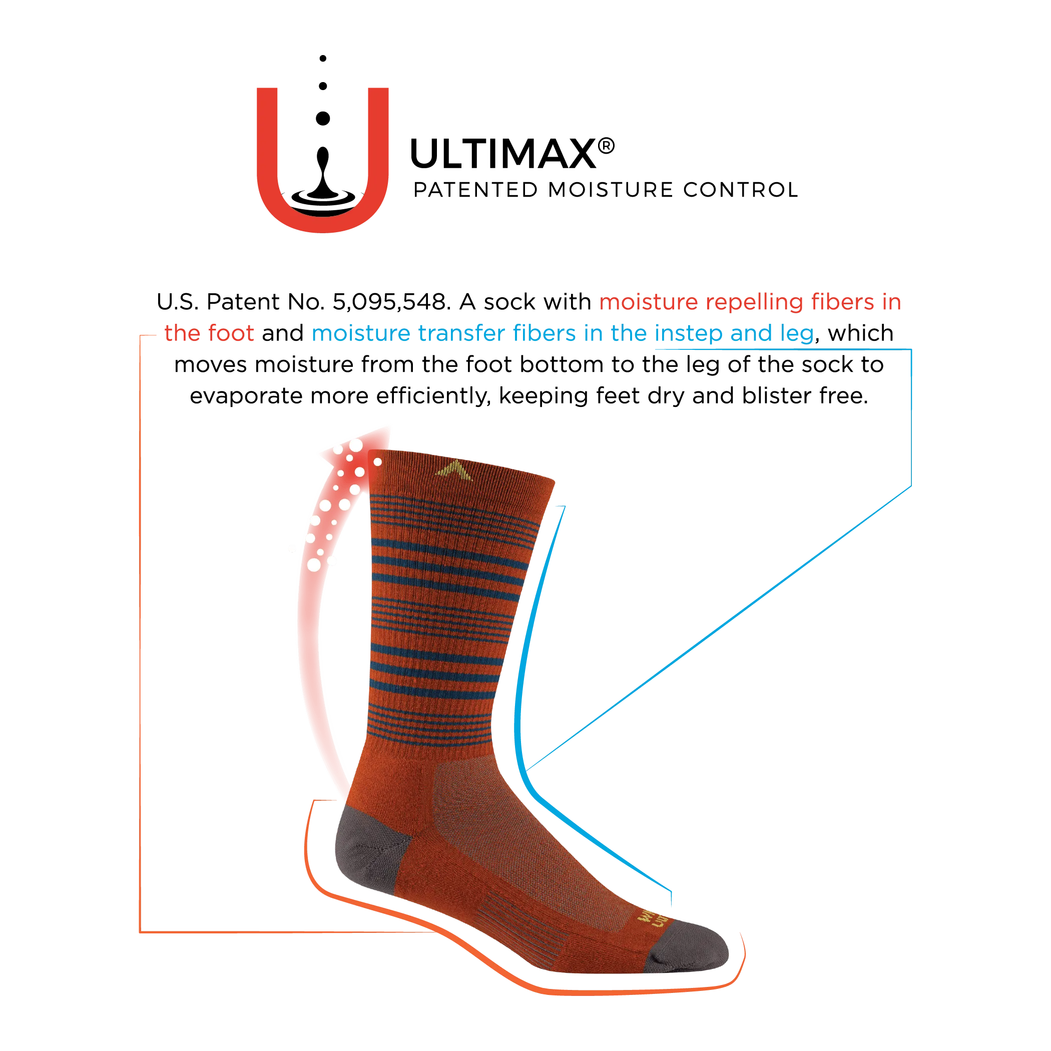 Wigwam Cool-Lite Crew Lightweight Socks